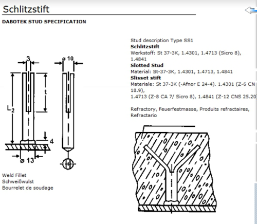 Slidset Stift Ø10x120, slidts 50 mm Matr. 1.4841